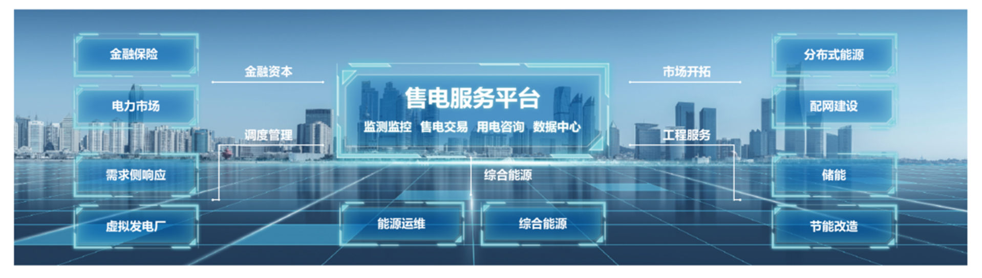 全球光伏电站分时租赁第一品牌